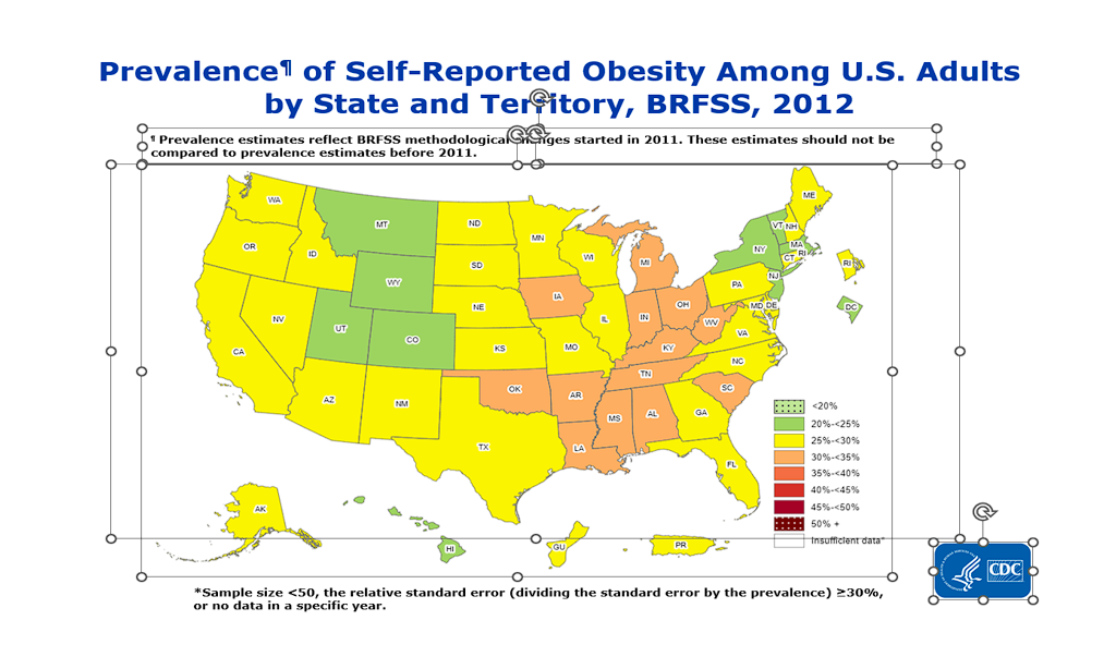 Rising Obesity Rates